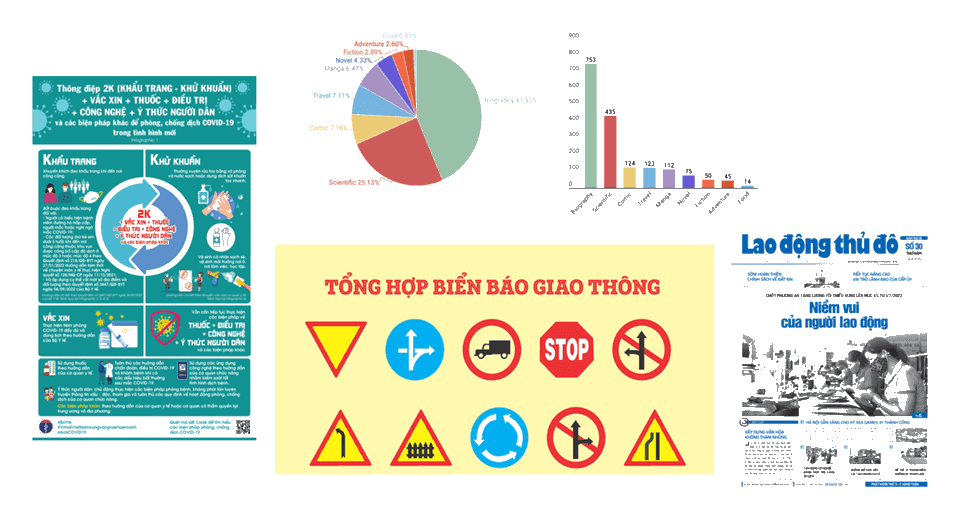 Phương tiện giao tiếp phi ngôn ngữ (hình ảnh, số liệu) lớp 10 (Lý thuyết, Bài tập)