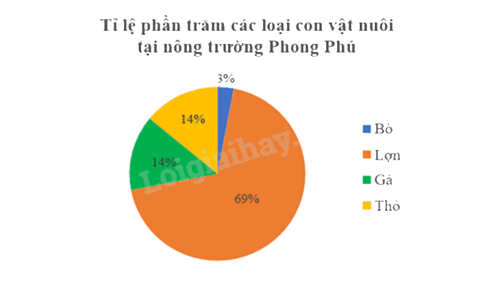 Hình minh họa câu hỏi