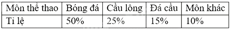 Hình minh họa câu hỏi