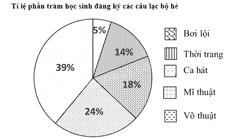 Hình minh họa câu hỏi