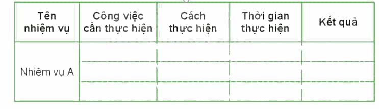 Đạo đức lớp 3 trang 41 Vận dụng