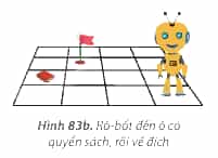 Giải bài 14 Em thực hiện công việc như thế nào?