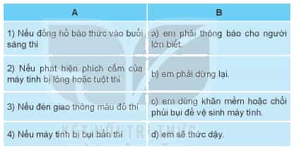 Giải bài 15 Công việc được thực hiện theo điều kiện