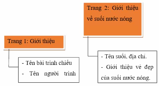 Tin học lớp 3 Bài 16: Công việc của em và sự trợ giúp của máy tính trang 71, 72, 73, 74 | Kết nối tri thức (ảnh 1)