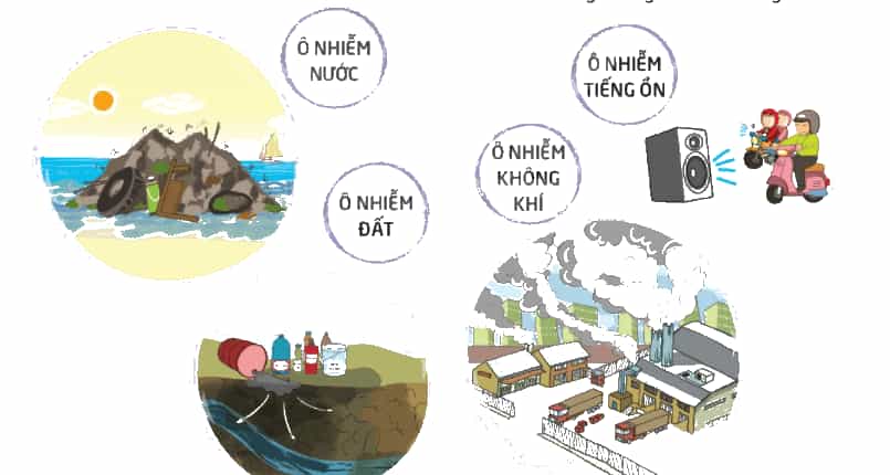 Hoạt động trải nghiệm lớp 3 Tuần 30 trang 88, 89, 90 - Kết nối tri thức