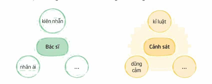 Hoạt động trải nghiệm lớp 3 Tuần 32 trang 94, 95, 96 - Kết nối tri thức