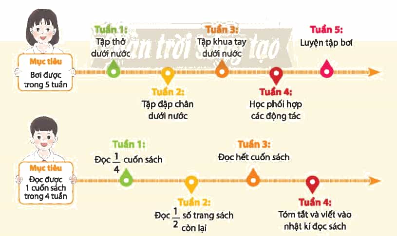 Hoạt động trải nghiệm lớp 3 Tuần 23 trang 60, 61, 62 | Chân trời sáng tạo