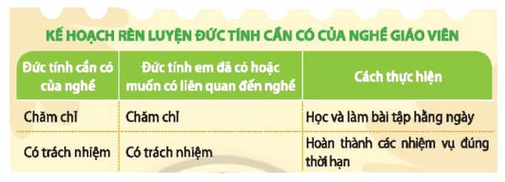 Hoạt động trải nghiệm lớp 3 Tuần 34 trang 86, 87 | Chân trời sáng tạo