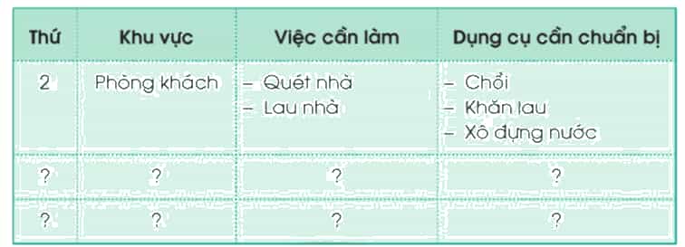 Hoạt động trải nghiệm lớp 3 Tuần 27 trang 73, 74 | Cánh diều