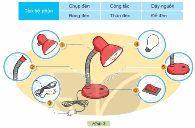 Công nghệ lớp 3 Bài 2: Sử dụng đèn học trang 10, 11, 12, 13