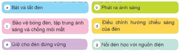 Công nghệ lớp 3 Bài 2: Sử dụng đèn học trang 10, 11, 12, 13