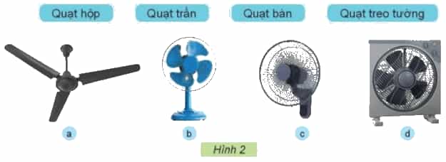 Công nghệ lớp 3 Bài 3: Sử dụng quạt điện trang 14, 15, 16, 17, 18
