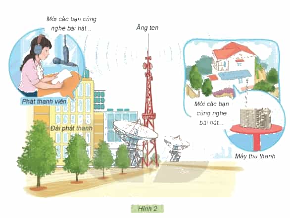 Công nghệ lớp 3 Bài 4: Sử dụng máy thu thanh trang 19, 20, 21, 22, 23