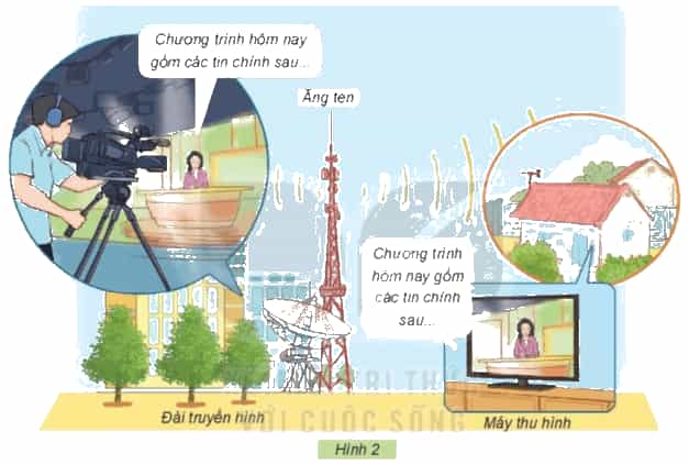 Công nghệ lớp 3 Bài 5: Sử dụng máy thu hình trang 24, 25, 26, 27, 28