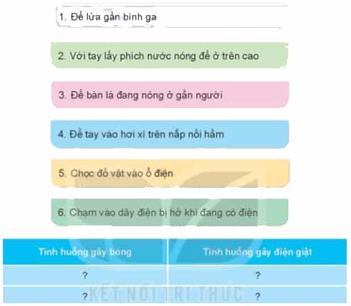 Công nghệ lớp 3 Bài 6: An toàn với môi trường công nghệ trong gia đình trang 29, 30, 31, 32, 33