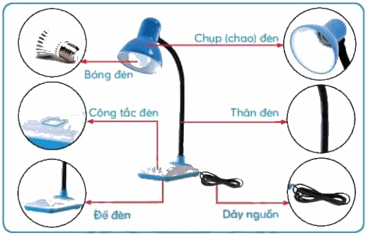 Công nghệ lớp 3 Bài 2: Sử dụng đèn học trang 12, 13, 14, 15, 16, 17
