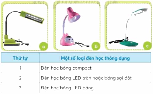 Công nghệ lớp 3 Bài 2: Sử dụng đèn học trang 12, 13, 14, 15, 16, 17