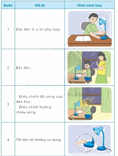 Công nghệ lớp 3 Bài 2: Sử dụng đèn học trang 12, 13, 14, 15, 16, 17