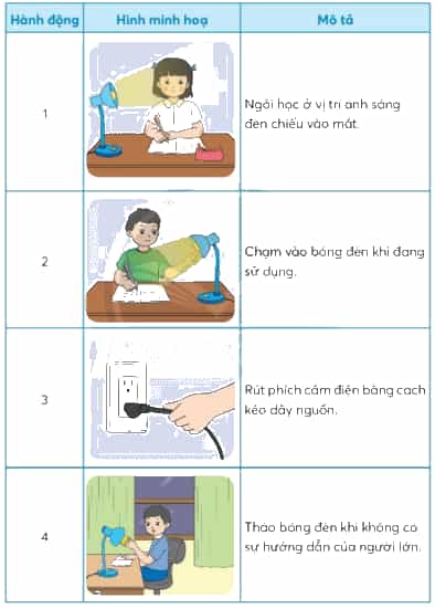 Công nghệ lớp 3 Bài 2: Sử dụng đèn học trang 12, 13, 14, 15, 16, 17