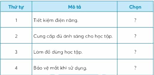 Công nghệ lớp 3 Bài 2: Sử dụng đèn học trang 12, 13, 14, 15, 16, 17