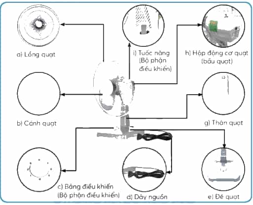 Công nghệ lớp 3 Bài 3: Sử dụng quạt điện 18, 19, 20, 21, 22, 23
