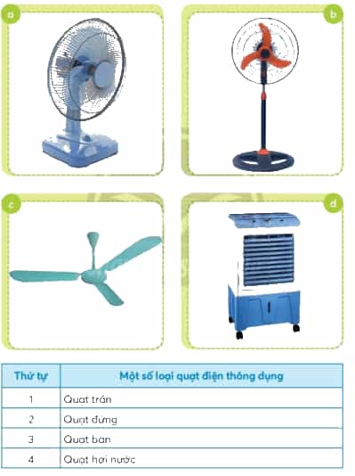 Công nghệ lớp 3 Bài 3: Sử dụng quạt điện 18, 19, 20, 21, 22, 23