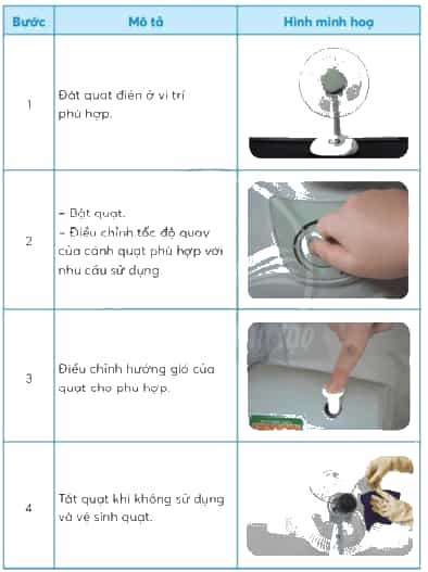 Công nghệ lớp 3 Bài 3: Sử dụng quạt điện 18, 19, 20, 21, 22, 23