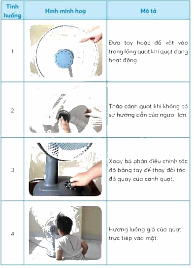 Công nghệ lớp 3 Bài 3: Sử dụng quạt điện 18, 19, 20, 21, 22, 23