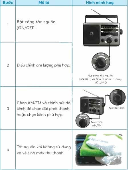 Công nghệ lớp 3 Bài 4: Sử dụng máy thu thanh trang 24, 25, 26, 27, 28, 29