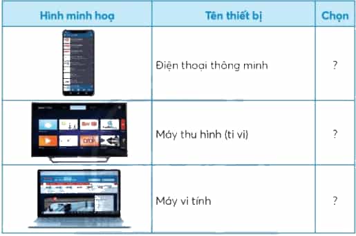 Công nghệ lớp 3 Bài 4: Sử dụng máy thu thanh trang 24, 25, 26, 27, 28, 29
