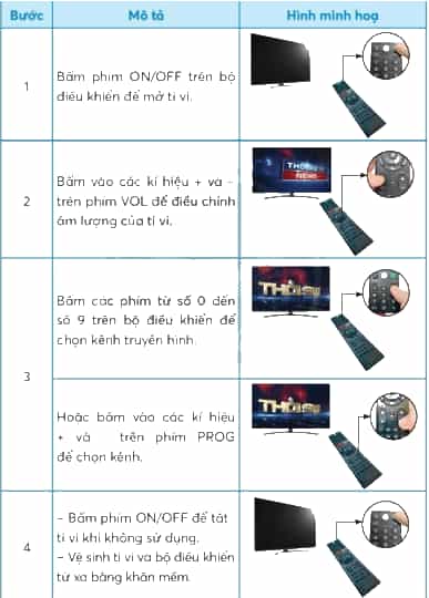 Công nghệ lớp 3 Bài 5: Sử dụng máy thu hình trang 30, 31, 32, 33, 34, 35