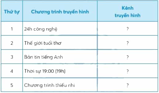 Công nghệ lớp 3 Bài 5: Sử dụng máy thu hình trang 30, 31, 32, 33, 34, 35