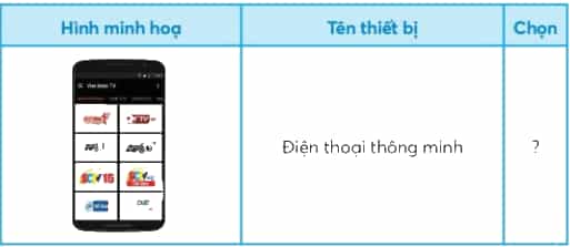 Công nghệ lớp 3 Bài 5: Sử dụng máy thu hình trang 30, 31, 32, 33, 34, 35