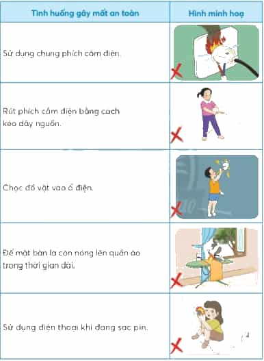 Công nghệ lớp 3 Bài 6: An toàn với môi trường công nghệ trong gia đình trang 37, 38, 39, 40, 41