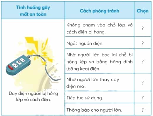 Công nghệ lớp 3 Bài 6: An toàn với môi trường công nghệ trong gia đình trang 37, 38, 39, 40, 41