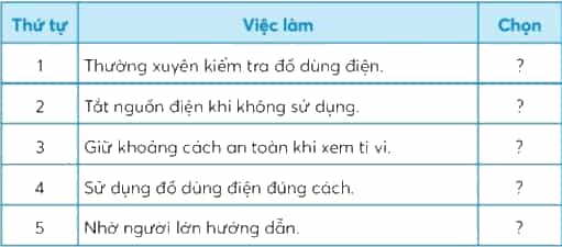 Công nghệ lớp 3 Bài 6: An toàn với môi trường công nghệ trong gia đình trang 37, 38, 39, 40, 41