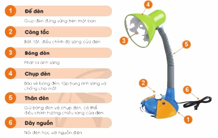 Công nghệ lớp 3 Bài 2: Sử dụng đèn học trang 10, 11, 12, 13, 14 (ảnh 1)