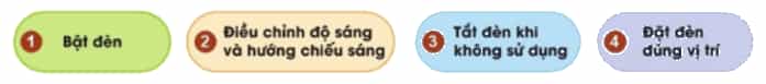 Công nghệ lớp 3 Bài 2: Sử dụng đèn học trang 10, 11, 12, 13, 14 (ảnh 2)