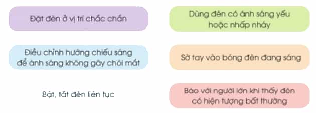 Công nghệ lớp 3 Bài 2: Sử dụng đèn học trang 10, 11, 12, 13, 14 (ảnh 4)