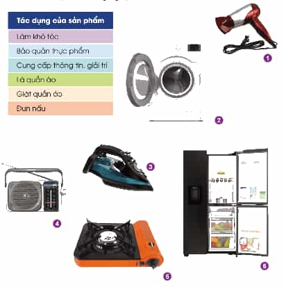 Công nghệ lớp 3 Bài 1: Tự nhiên và công nghệ trang 6, 7, 8, 9 (ảnh 6)