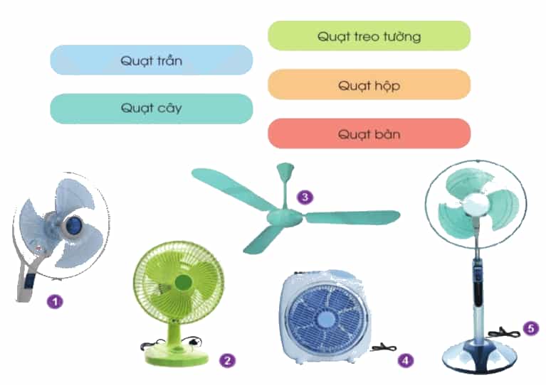 Công nghệ lớp 3 Bài 3: Sử dụng quạt điện trang 15, 16, 17, 18, 19, 20 (ảnh 2)