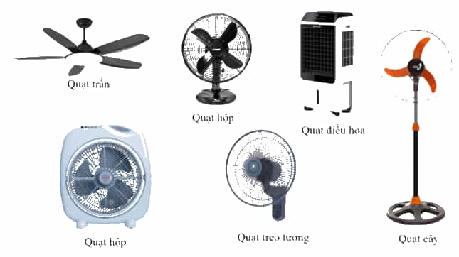 Công nghệ lớp 3 Bài 3: Sử dụng quạt điện trang 15, 16, 17, 18, 19, 20 (ảnh 3)