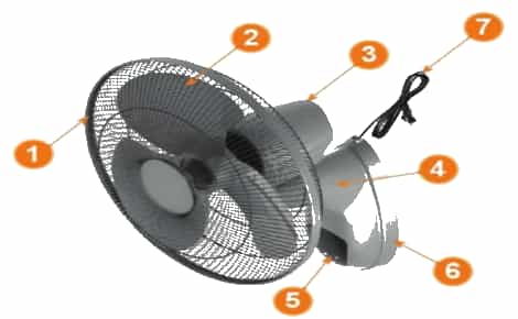 Công nghệ lớp 3 Bài 3: Sử dụng quạt điện trang 15, 16, 17, 18, 19, 20 (ảnh 5)