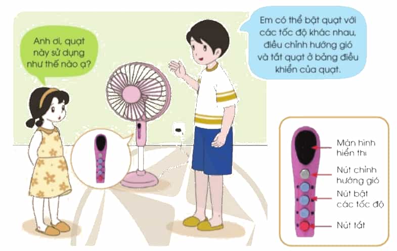 Công nghệ lớp 3 Bài 3: Sử dụng quạt điện trang 15, 16, 17, 18, 19, 20 (ảnh 6)