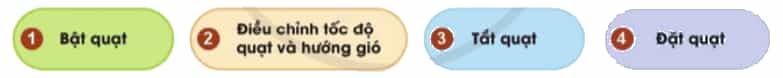 Công nghệ lớp 3 Bài 3: Sử dụng quạt điện trang 15, 16, 17, 18, 19, 20 (ảnh 7)