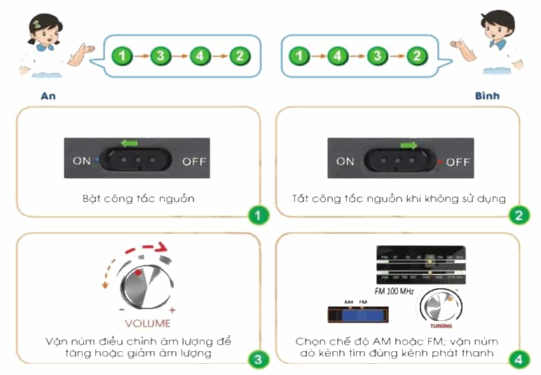 Công nghệ lớp 3 Bài 4: Sử dụng máy thu thanh trang 21, 22, 23, 24, 25, 26 (ảnh 9)