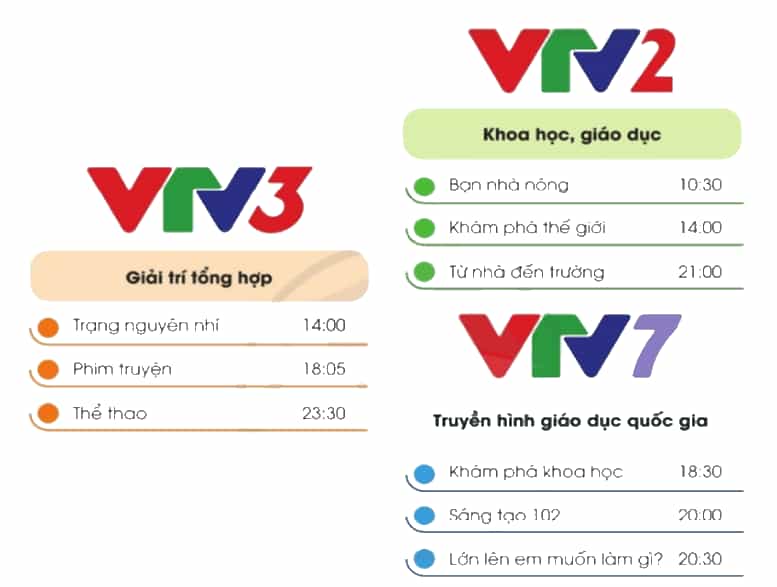 Công nghệ lớp 3 Bài 5: Sử dụng máy thu hình trang 27, 28, 29, 30, 31, 32 (ảnh 3)