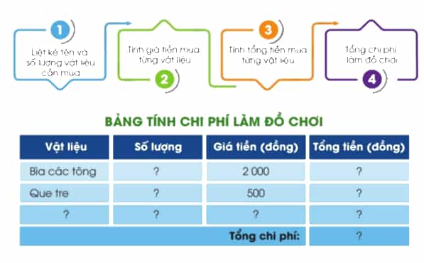 Công nghệ lớp 3 Bài 9: Làm đồ chơi trang 55, 56, 57, 58, 59, 60, 61, 62 (ảnh 11)
