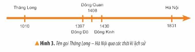 Lịch Sử và Địa Lí lớp 4 Kết nối tri thức Bài 12: Thăng Long – Hà Nội