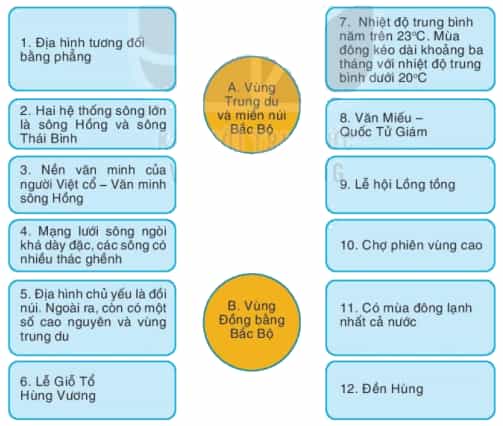 Lịch Sử và Địa Lí lớp 4 Kết nối tri thức Bài 14: Ôn tập